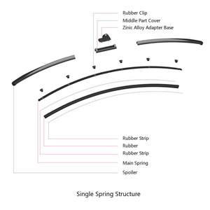 Single Spring Structure Wiper Blade